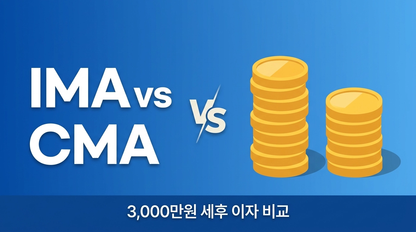 ima vs cma 알아보기