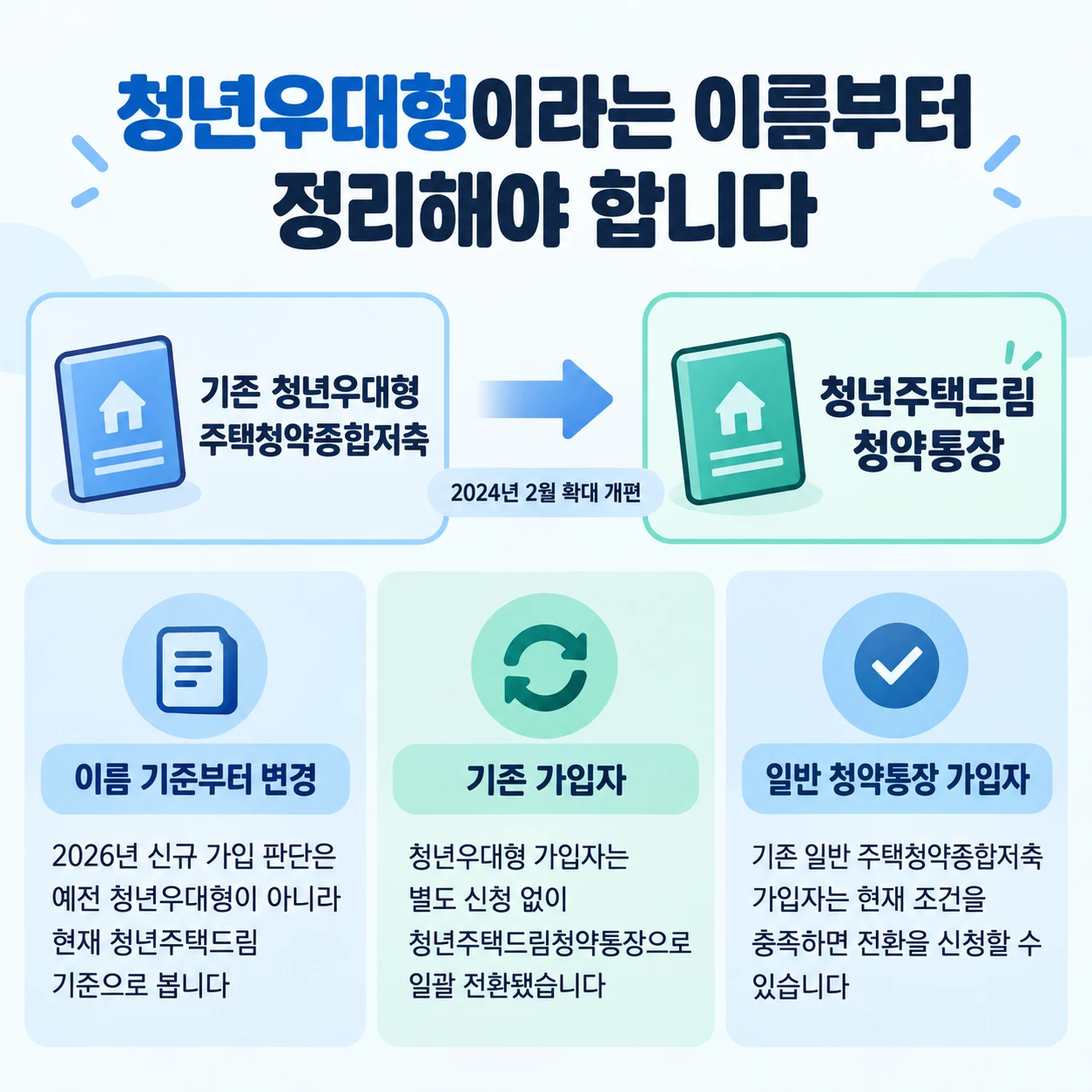 청년우대형이라는 이름부터 정리해야 합니다