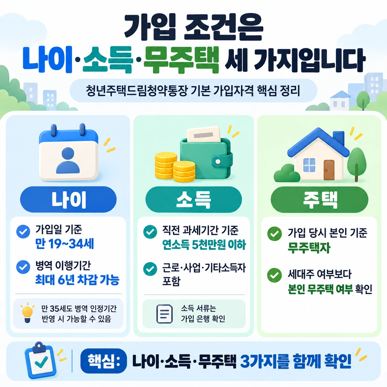 가입 조건은 나이·소득·무주택 세 가지입니다