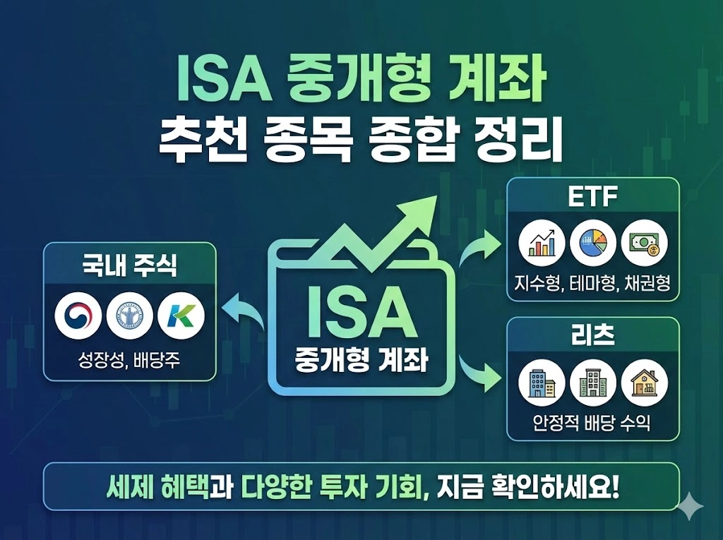 isa추천종목 정리