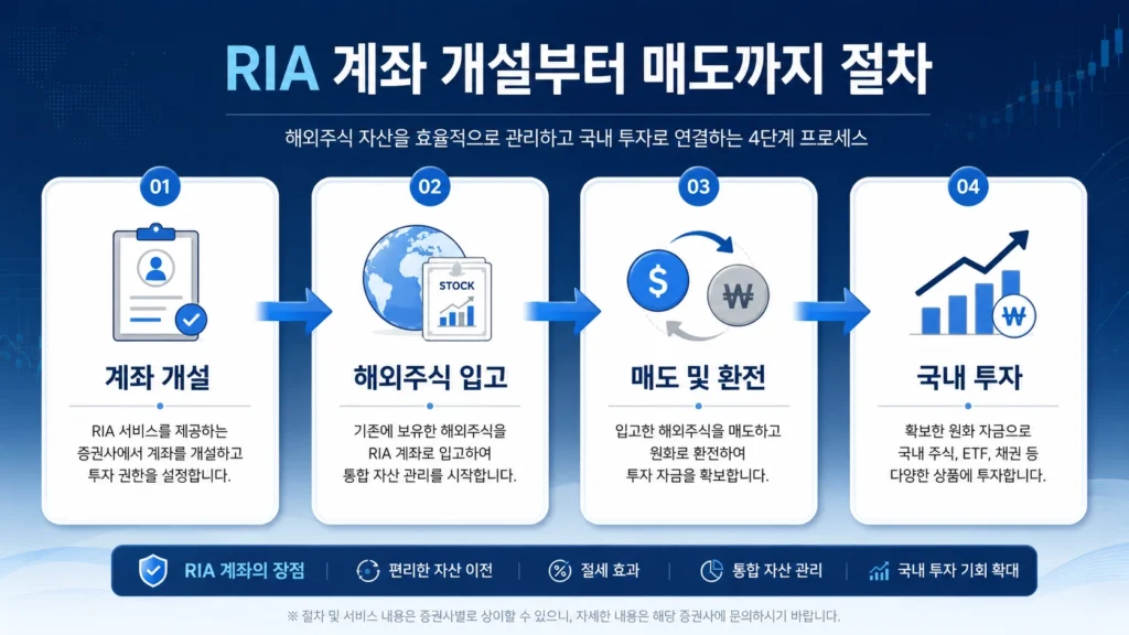 ria계좌 (4)