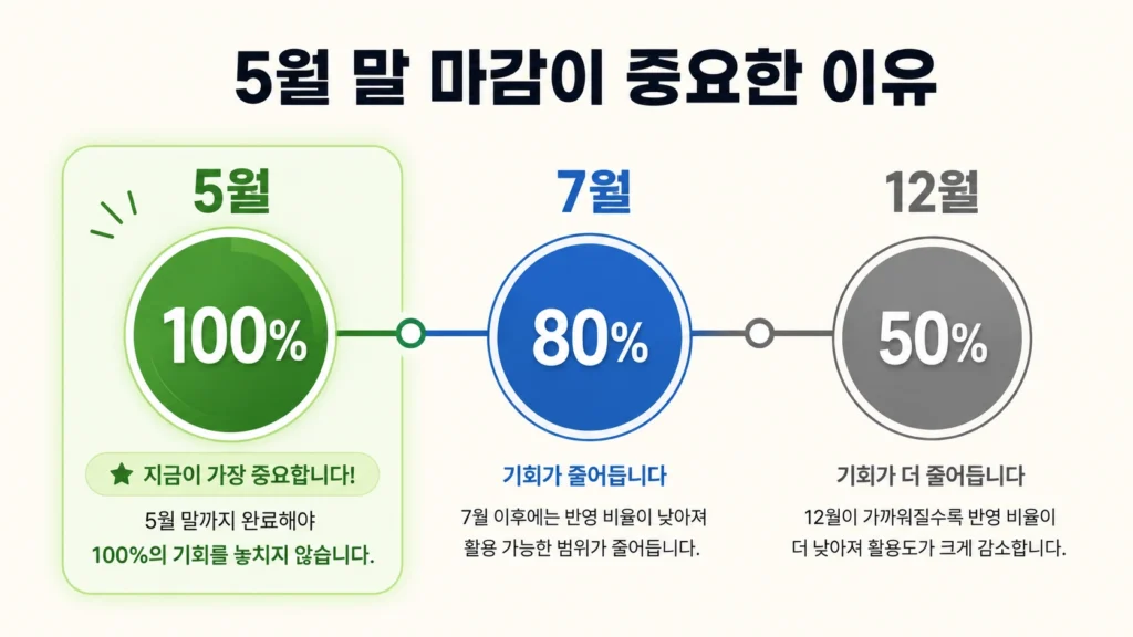 ria계좌 (5)